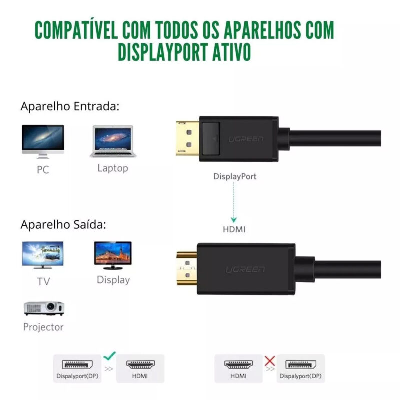 Cabo DisplayPort para Hdmi 2.0 Ugreen 4k/30hz 2m Preto