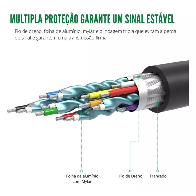 Cabo DisplayPort para Hdmi 2.0 Ugreen 4k/30hz 2m Preto