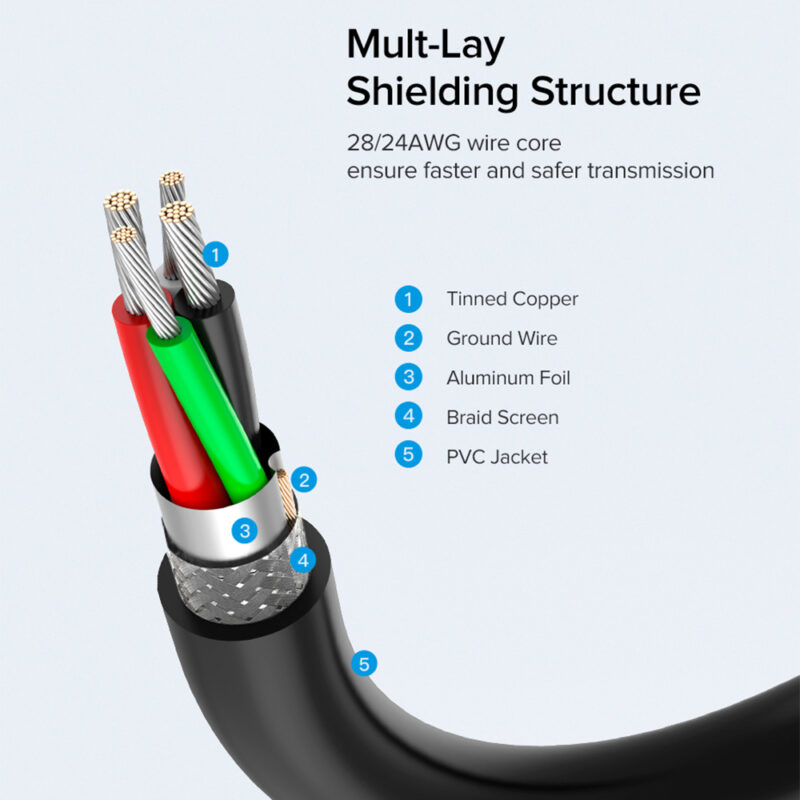 Cabo Extensão Usb 2.0 Ugreen Extensor Usb A Macho/Fêmea 3M