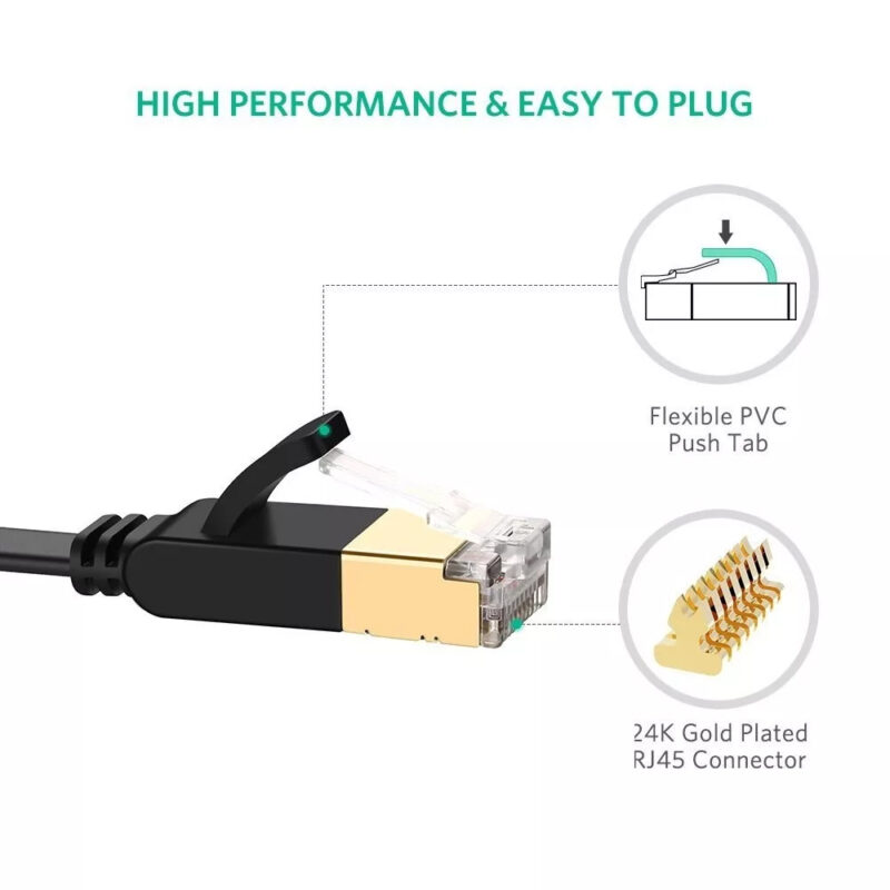 Ugreen Cabo Rede Cat 7 U/Ftp Cabo Rj45 1000Mbs Enthernet 5M