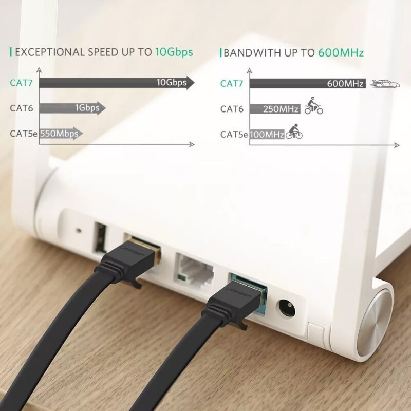 Ugreen Cabo Rede Cat 7 U/Ftp Cabo Rj45 1000Mbs Enthernet 5M