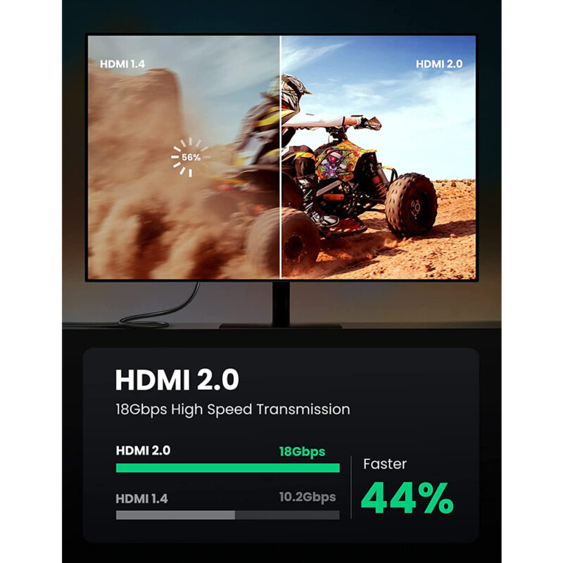 Cabo Hdmi 2.0 Ugreen Macho/Macho Resolução 4k 18gbps 2 Metro