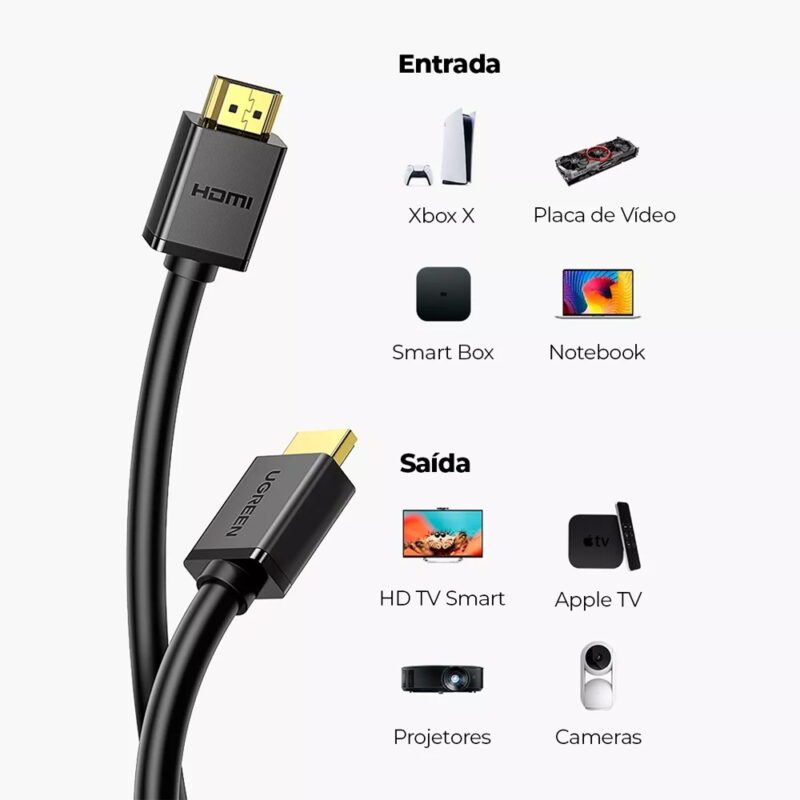 Cabo Hdmi 2.0 Ugreen Macho/Macho Resolução Full Hd 4k 1Metro