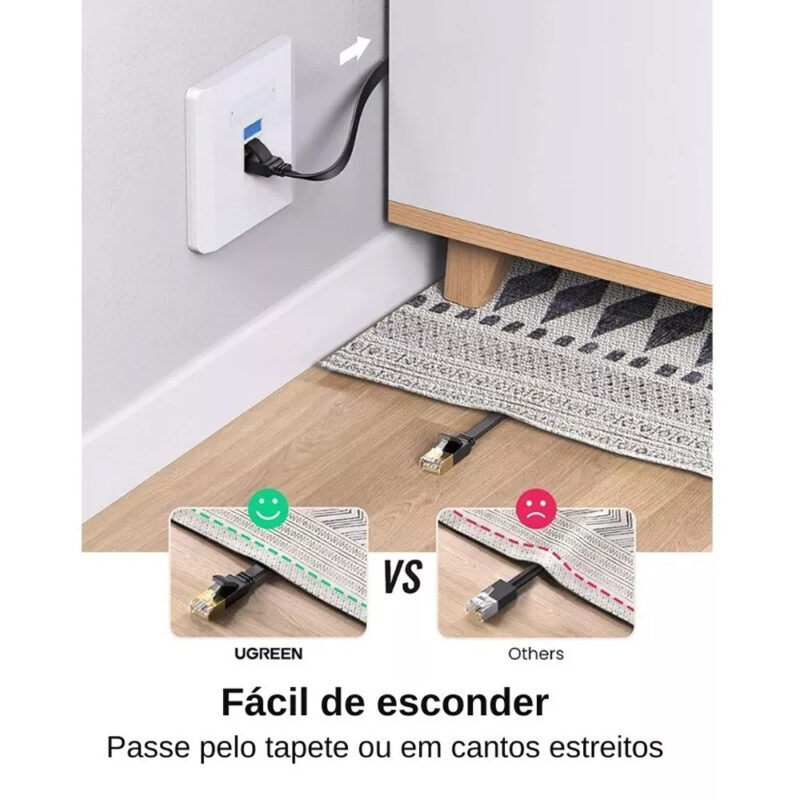 Cabo de Rede Ugreen Cat 7 U/Ftp Cabo Lan Ethernet 10Gbps 2M