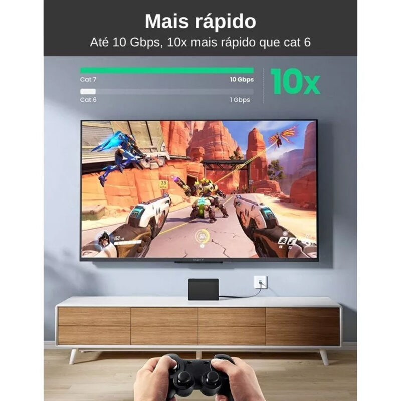 Cabo de Rede Ugreen Cat 7 U/Ftp Cabo Lan Ethernet 10Gbps 2M