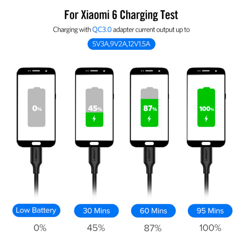 Cabo Dados Usb C 2.0 Ugreen Macho 480Mbs Max. 3A 0.5M Preto