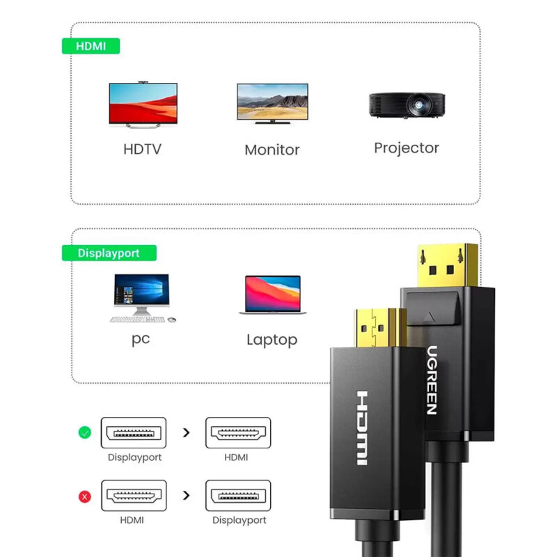 UGREEN DP Male to HDMI Male Cable 1.5m (Black) 10239