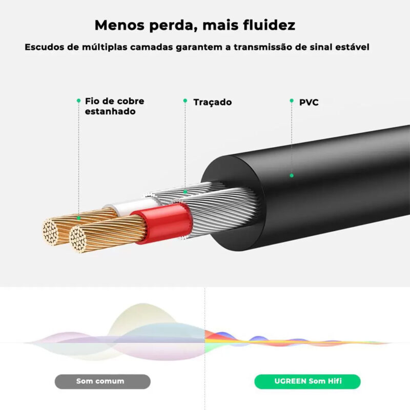 Cabo de Áudio 3.5mm Ugreen Macho para 2Rca 1 Metro Preto