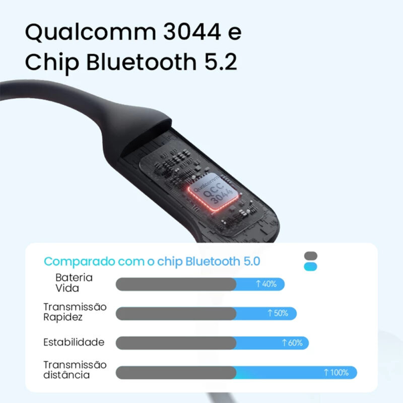Fone Ouvido Sem Fio Haylou Bc01 BLE 5.2 Condução Óssea Preto