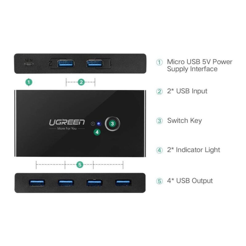 Switch Compartilhamento Usb 3.0 Ugreen 4 em 1 Preto