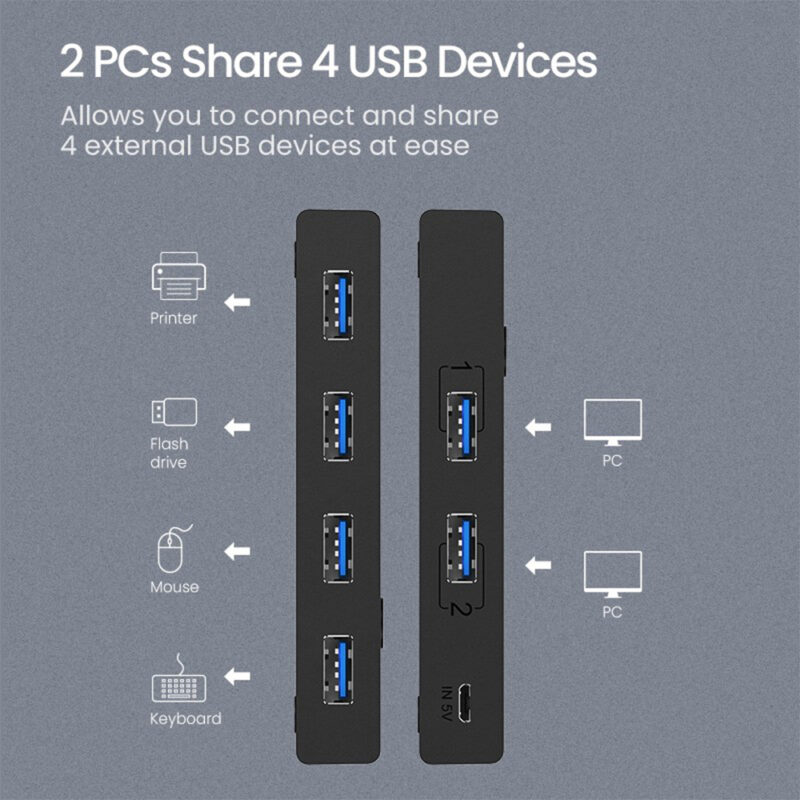 Switch Compartilhamento Usb 3.0 Ugreen 4 em 1 Preto