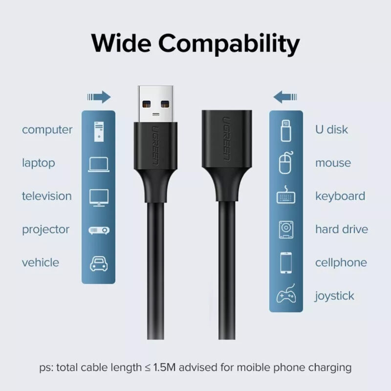 Cabo Extensor Usb 2.0 Ugreen Tipo A Macho para Fêmea 1.5M