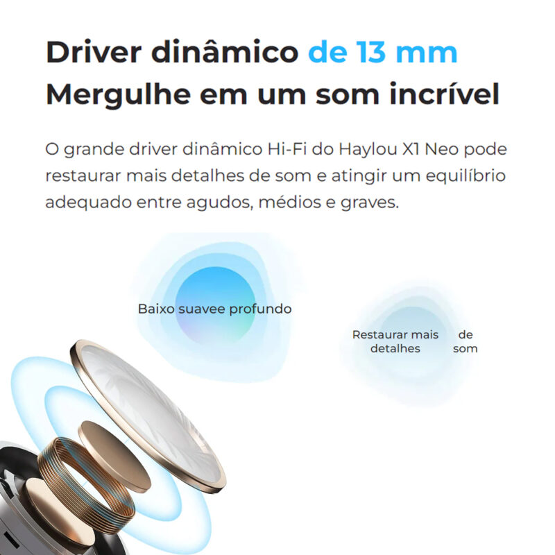 Fone Ouvido Sem Fio Xiaomi Haylou X1 Neo Bt 5.3 Codec Aac