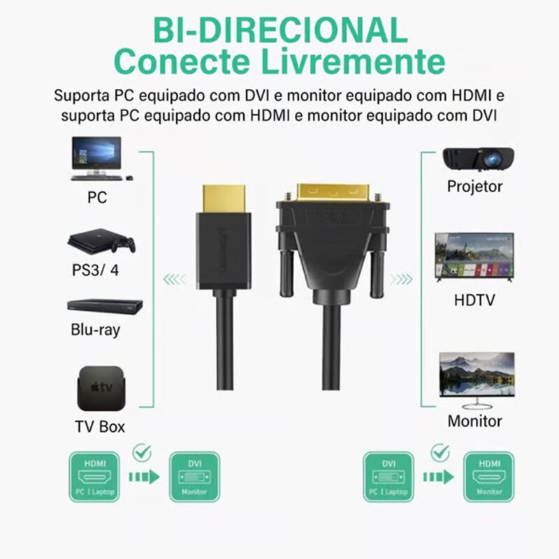 Cabo Hdmi p/ Dvi Ugreen Macho Resolução 1080p 2 Metros Preto