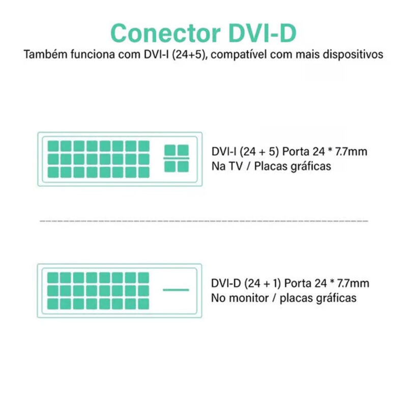Cabo Hdmi p/ Dvi Ugreen Macho Resolução 1080p 2 Metros Preto