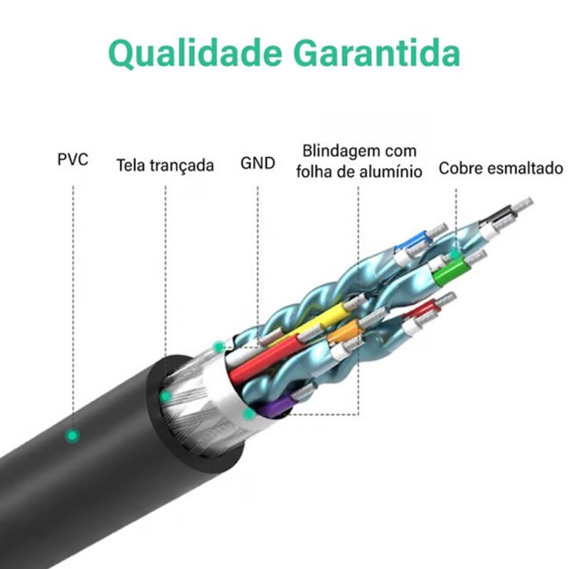 Cabo Hdmi p/ Dvi Ugreen Macho Resolução 1080p 2 Metros Preto