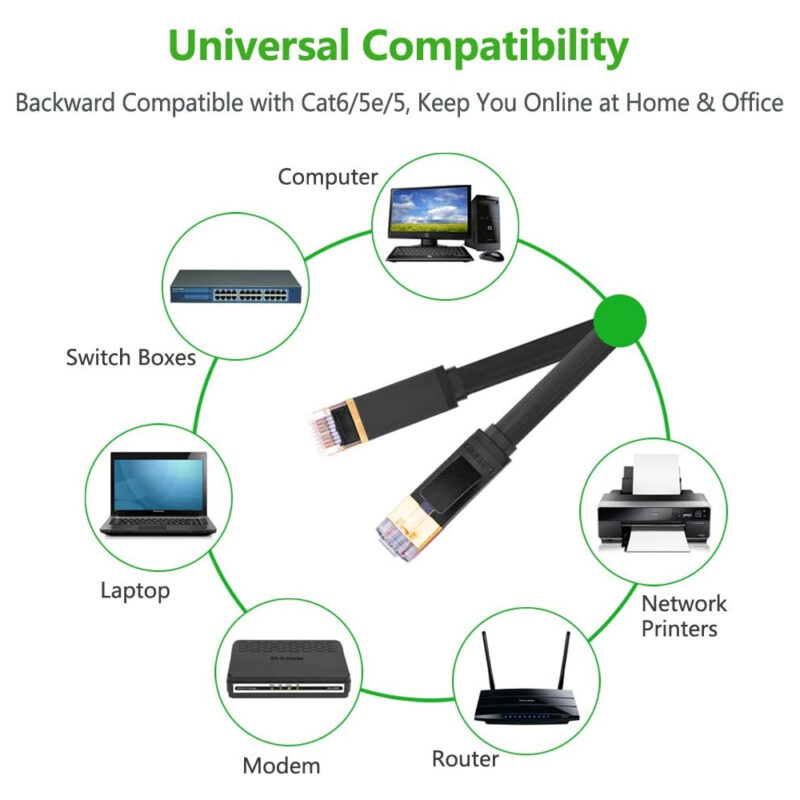 UGREEN Cat 7 U/FTP Lan Cable Flat Design 3m (Black) 11262