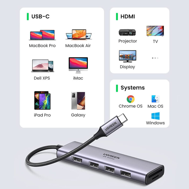 UGREEN USB-C Multifunction Adapter 60383