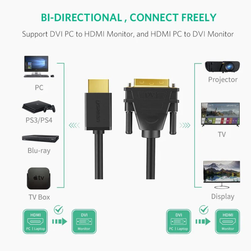UGREEN HDMI to DVI Cable 1m (Black) 30116