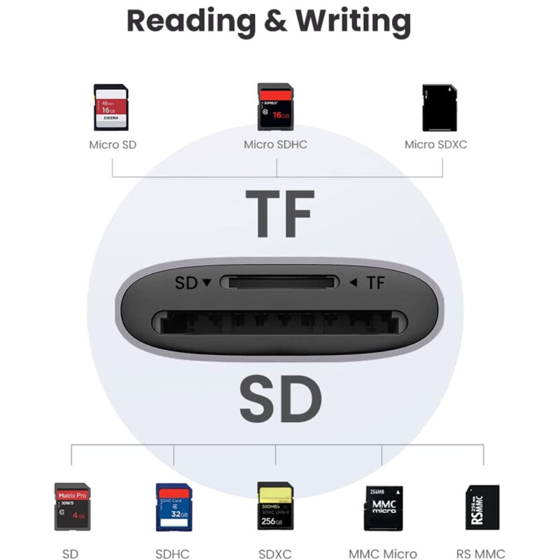 UGREEN USB-A to SD/TF Memory Card Reader Alu Case 80887