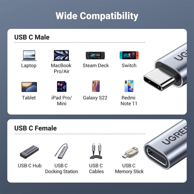 UGREEN USB-C Male to USB-C Female Gen2 Alu Case Braided Extension Cable 1m (Dark gray) 30205