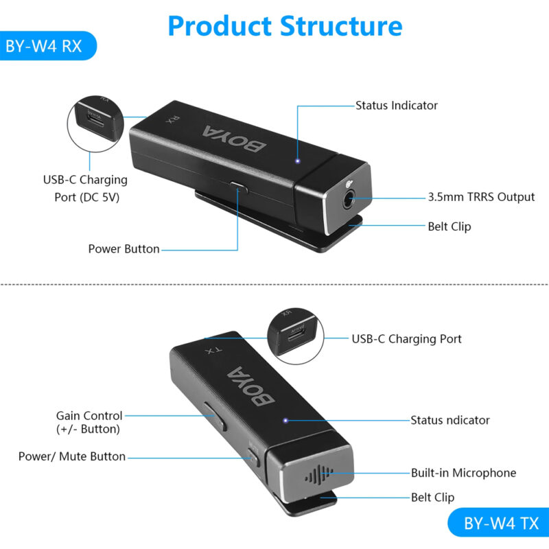 BOYA Ultracompact 2.4GHz Four-channel Wireless Microphone System Compatible with cameras, smartphones, tablets, PC, etc