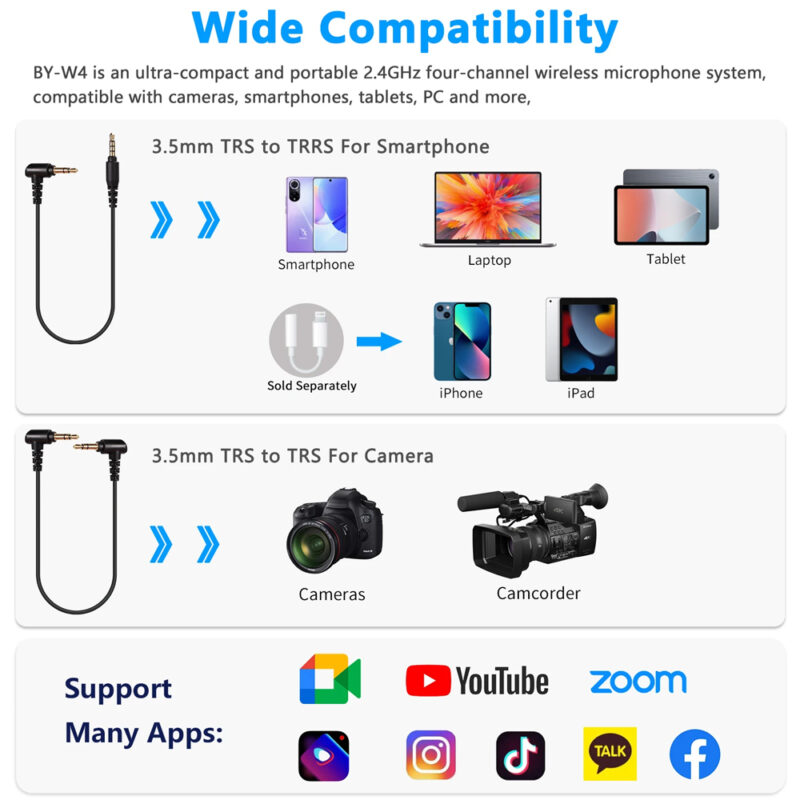 BOYA Ultracompact 2.4GHz Four-channel Wireless Microphone System Compatible with cameras, smartphones, tablets, PC, etc
