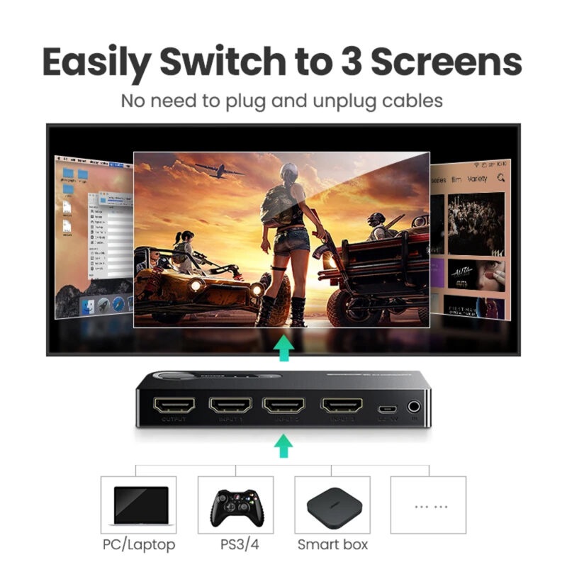 UGREEN HDMI 3X1 Switch 40234