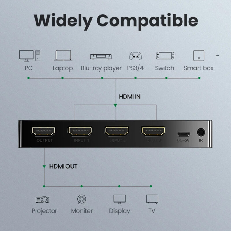 UGREEN HDMI 3X1 Switch 40234