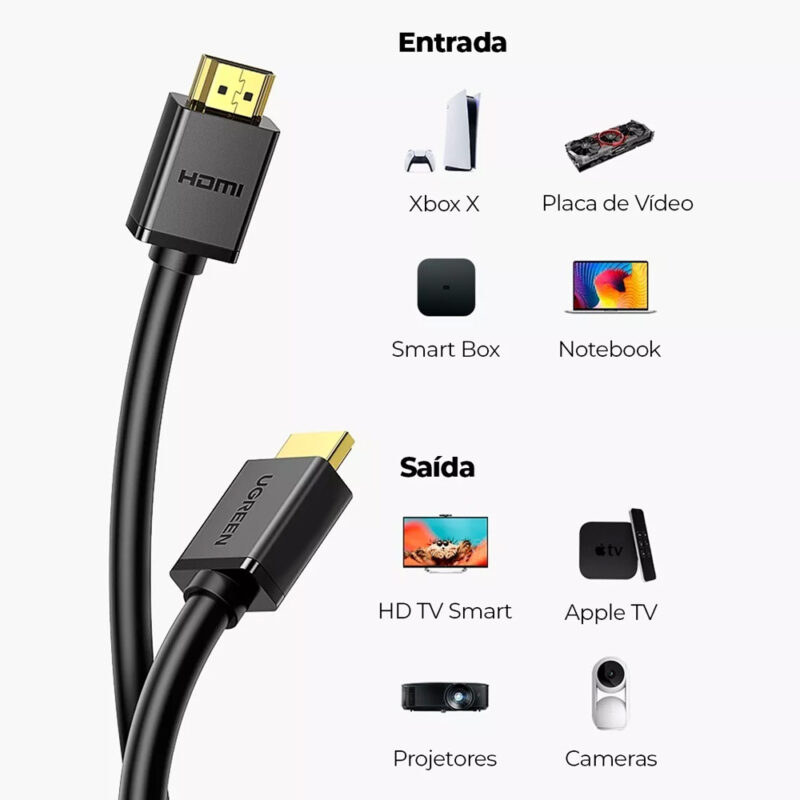 UGREEN HDMI Cable 3m (Black) 10108