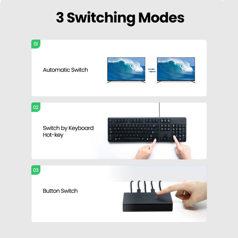 UGREEN HDMI Switch Box 2 In 1 Out KVM Switching 50744