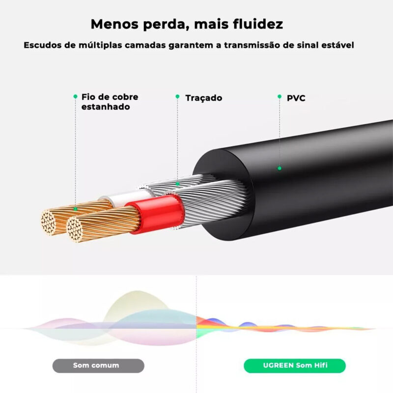 UGREEN 3.5mm Male to 2RCA Male Cable 5m (Black) 10591