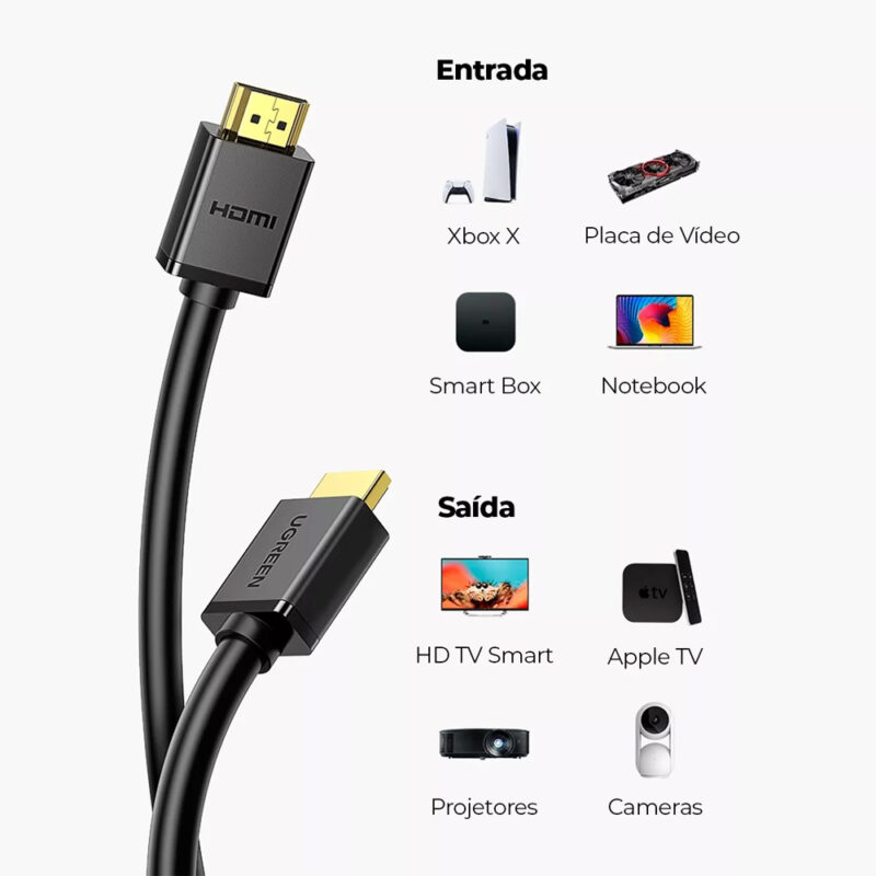 UGREEN HDMI Cable 5m (Black) 10109