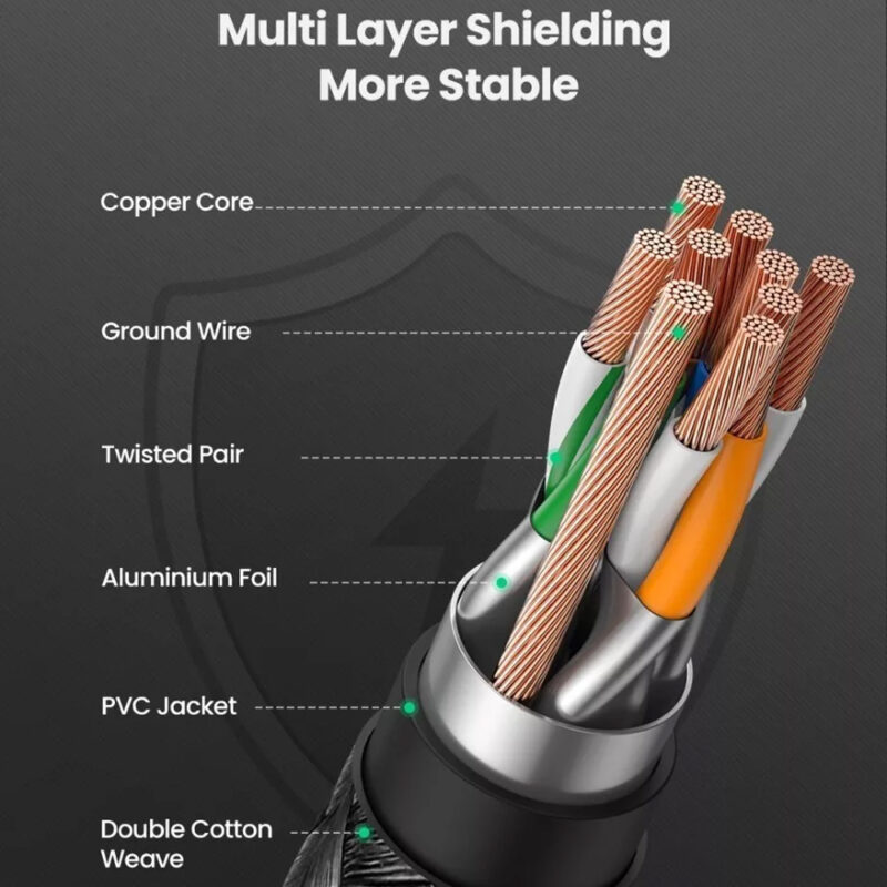 UGREEN CAT8 Shielded Round Braided Cable Modular Plugs 3m 80432