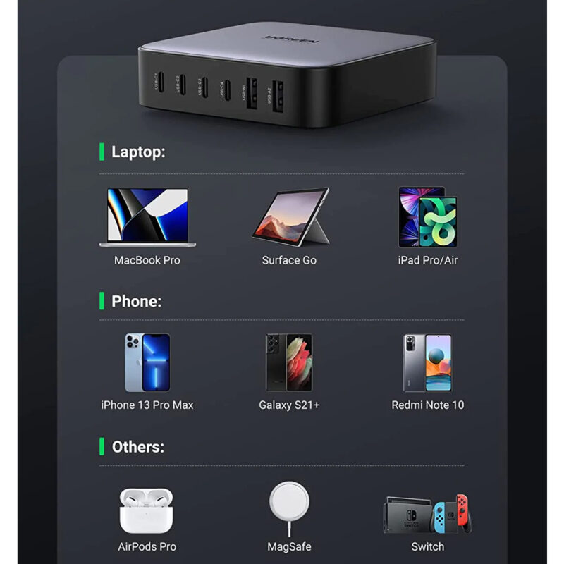Carregador Multiportas Ugreen 4 Portas Usb C e 2 Usb A 200W