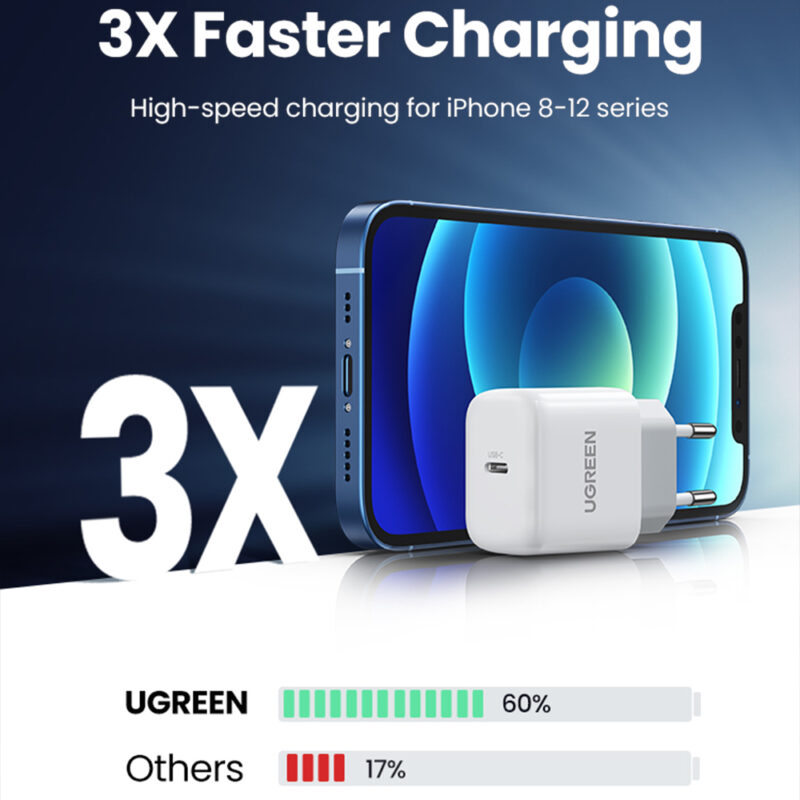 Carregador Usb-C Ugreen  Pd 20W e Cabo Tipo C 480Mbs 3A (K-3062-3048)
