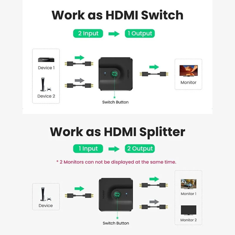 Adaptador Switch Splitter Ugreen Divisor Hdmi 2em1 4k/60Hz