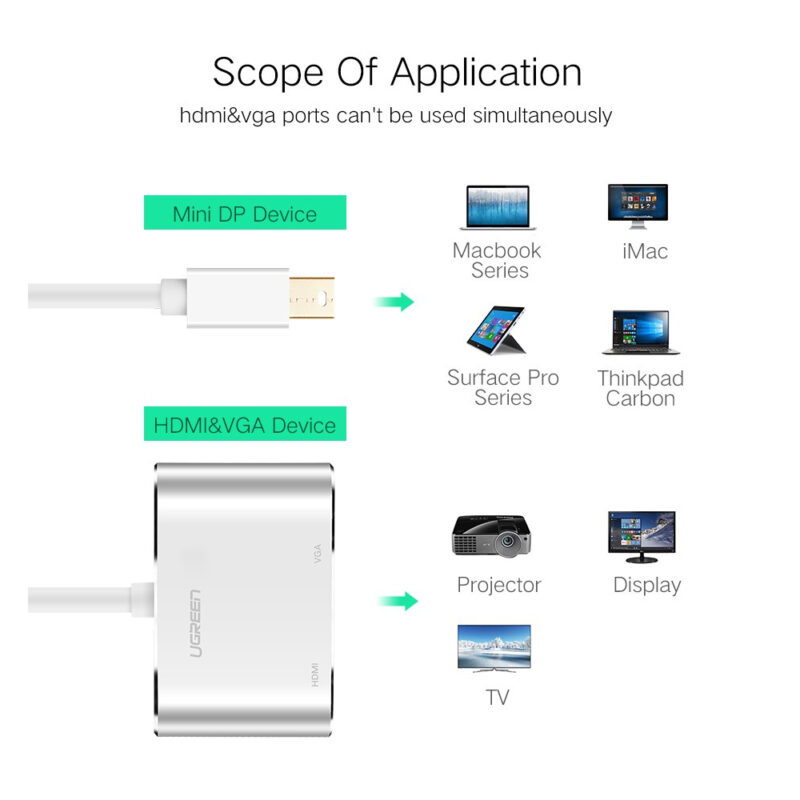 Hub Adaptador Mini Dp DisplayPort Ugreen p/Hdmi Vga Prata