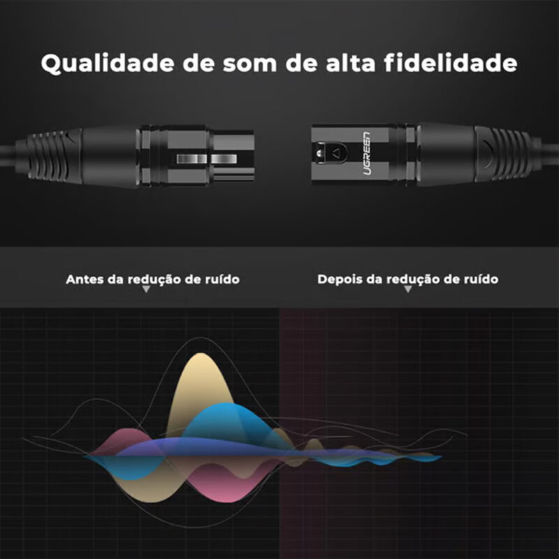 Cabo de Áudio Microfone Xlr Ugreen Macho/Fêmea 8 Metros Preto
