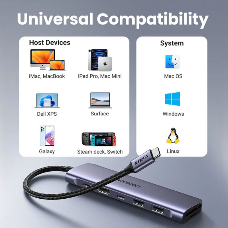 Ugreen CM195 Ugreen 7-IN-1 USB C 4K Hub with 100W Power Delivery 15214