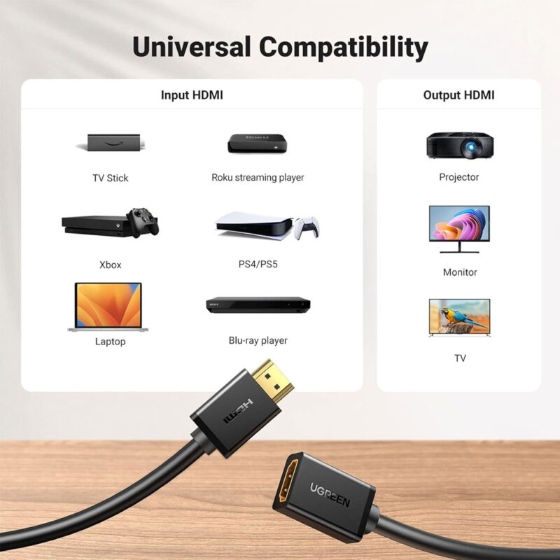 Cabo de Vídeo Ugreen Hdmi Macho/Fêmea Extensão 2M Preto