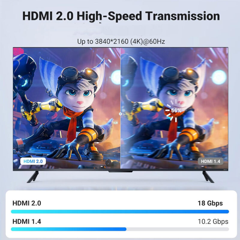 Cabo de Vídeo Ugreen Hdmi Macho/Fêmea 4k-60Hz 10M Preto