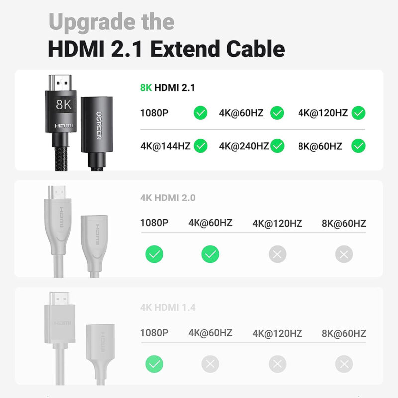 Cabo de Vídeo Ugreen Hdmi 2.1 Macho/Fêmea 8k60hz 0.5M Preto