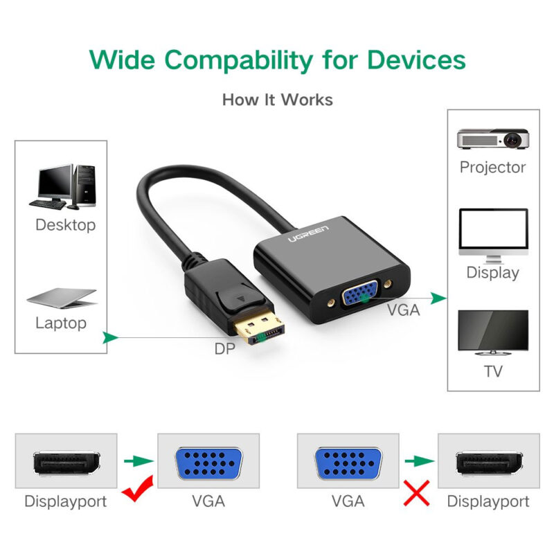 Adaptador Vídeo Ugreen DisplayPort Macho p/Vga Fêmea Preto