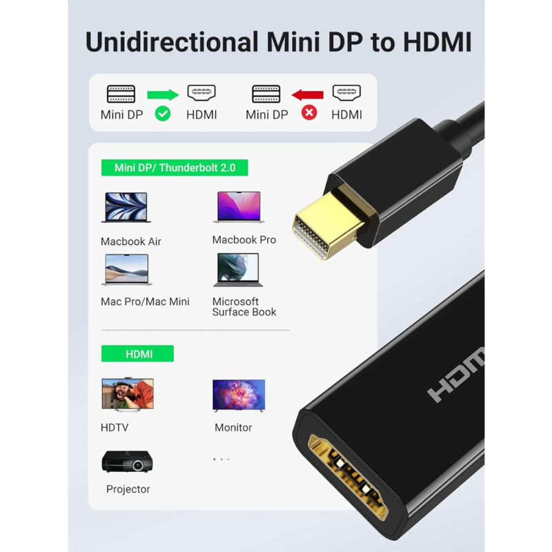 Adaptador Ugreen Mini displayPort Macho p/Hdmi Fêmea Preto