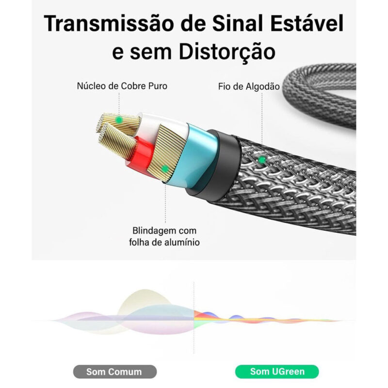 Cabo de Áudio Ugreen 3.5mm Macho para 6.35mm Macho 5M Preto