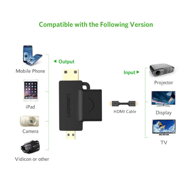 Adaptador Ugreen Micro Hdmi + Mini Hdmi Macho pra Hdmi Fêmea
