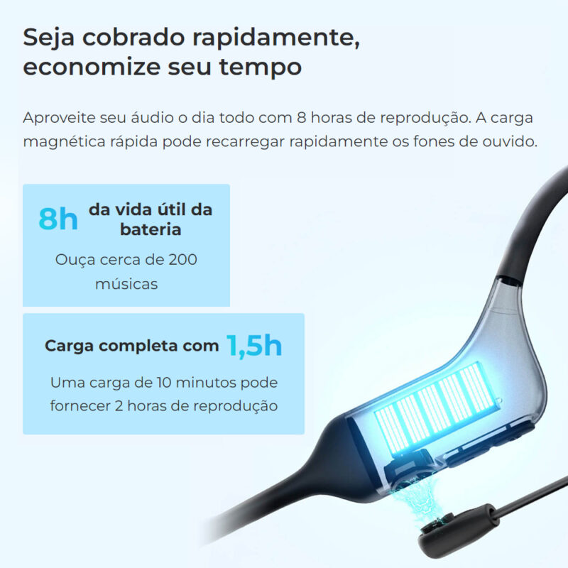 Fone de Ouvido Bluetooh 5.2 Haylou Bc01 Sem Fio Condução Óssea Roza
