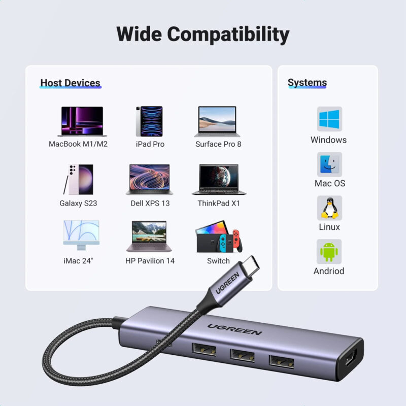 Hub Adaptador Ugreen 5In1 P/Usb C Hdmi + 100W Power Delivery
