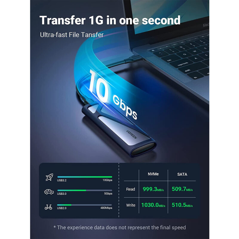 Ugreen Case para Ssd M.2 SATA/NVMe Proteção e Portabilidade